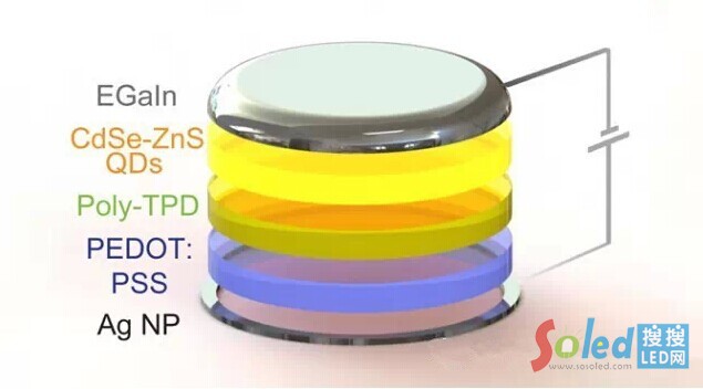 ʹ3Dӡ(sh)F(xin)ͬ|(zh)ğo(w)pʾD