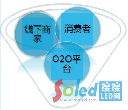 O2OI(yng)N(xio)ģʽ3-2