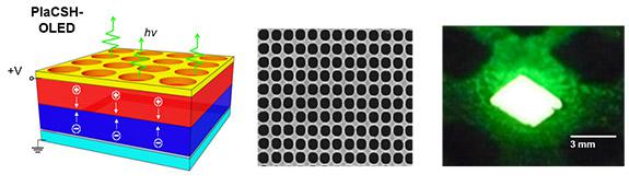 ü{׼g(sh)_l(f)ϵy(tng)PlaCSHLEDȺ͹Ч