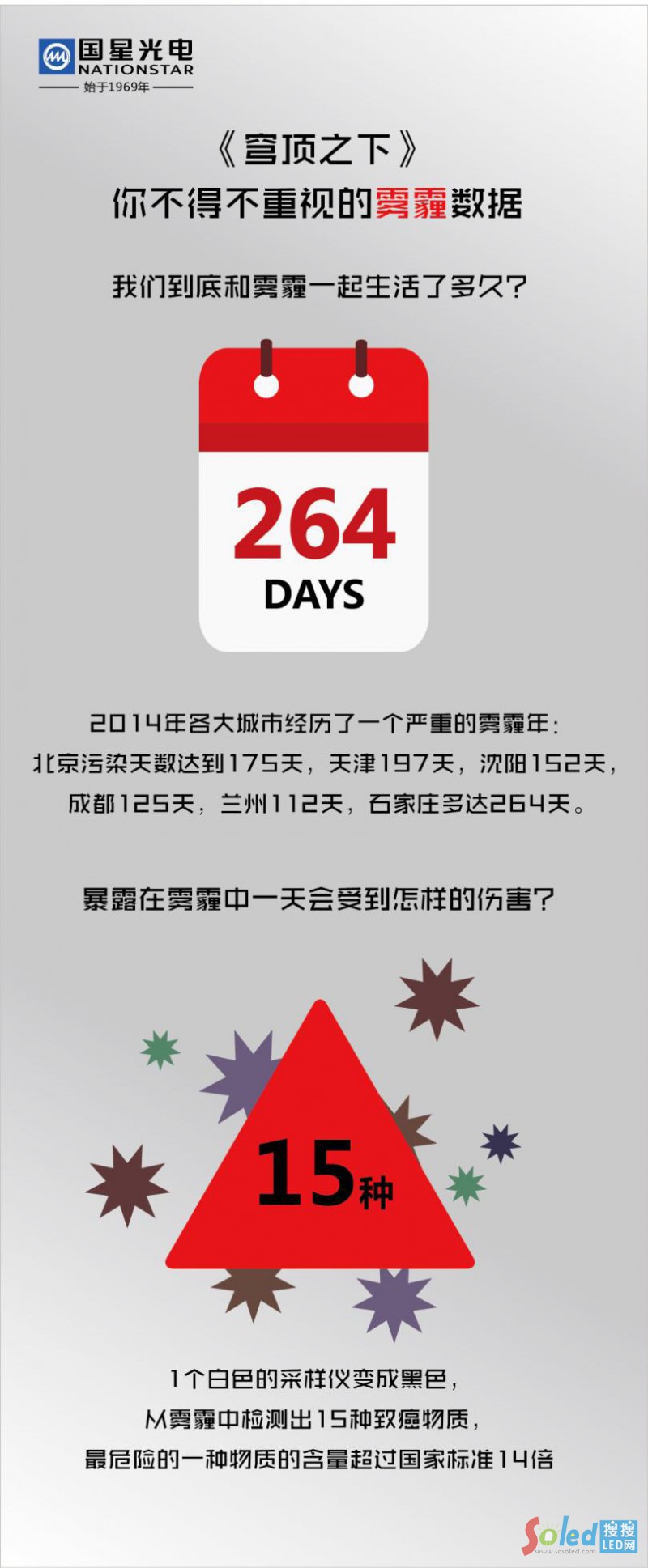 霧霾數(shù)據(jù)