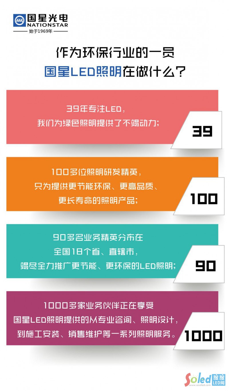國(guó)星光電為環(huán)保做了什么2