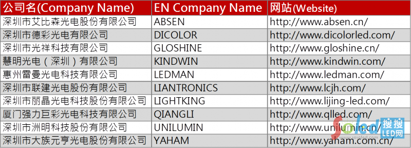 c315(yng)f(xi)h100%ʹþ۷eICƷS(chng)