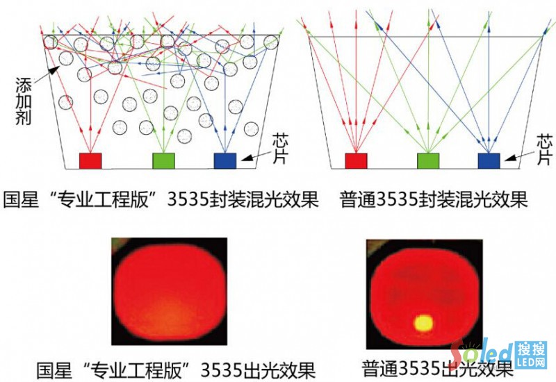 (gu)ǌ(zhun)I(y)̰3535(yu)