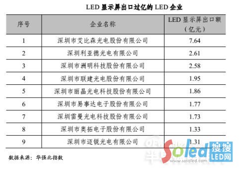 ledaI(y) LED LED@ʾ LEDb82