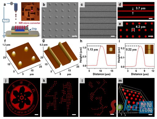 (gu)аl(f)Чtc(din)ɹMicroLED